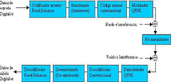 Communicacion de Systema 47